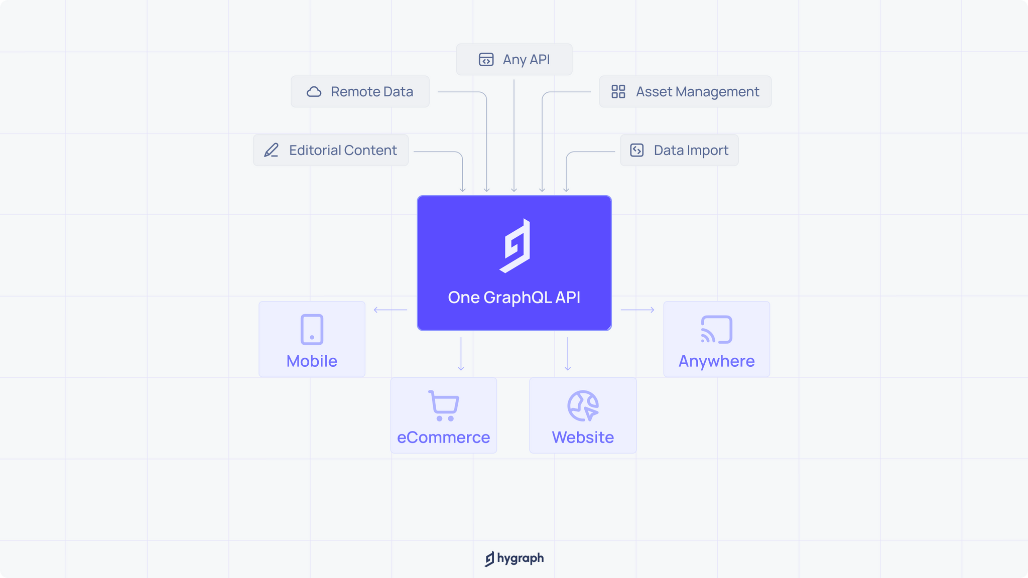 CMS vs. PIM_ Key differences and how they work.png