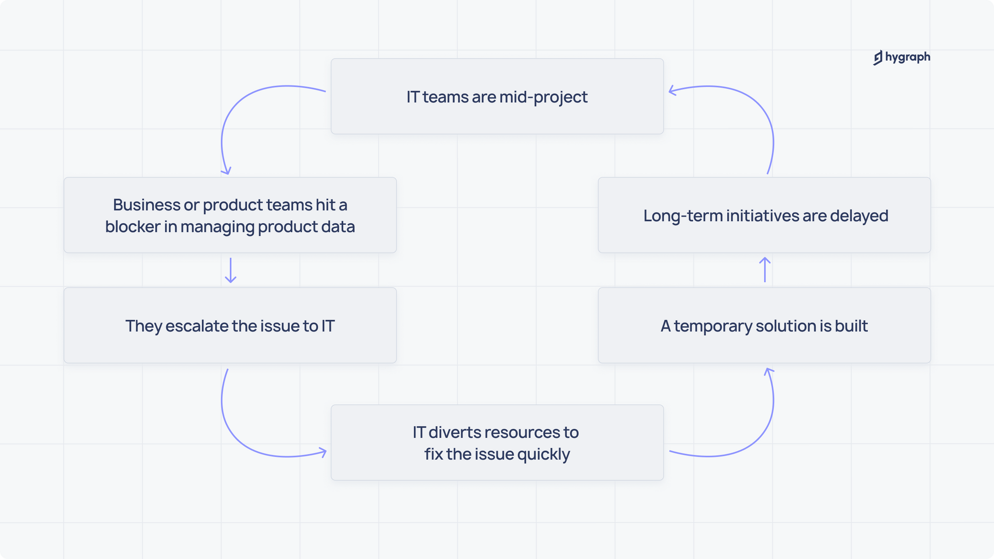 Internal images_ How to reduce IT dependency in managing product information (4).png