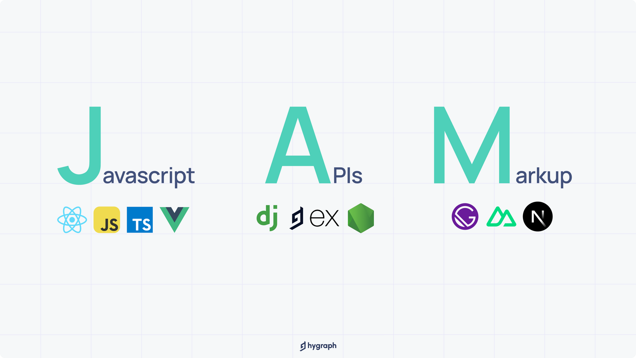 Jamstack CMS.png