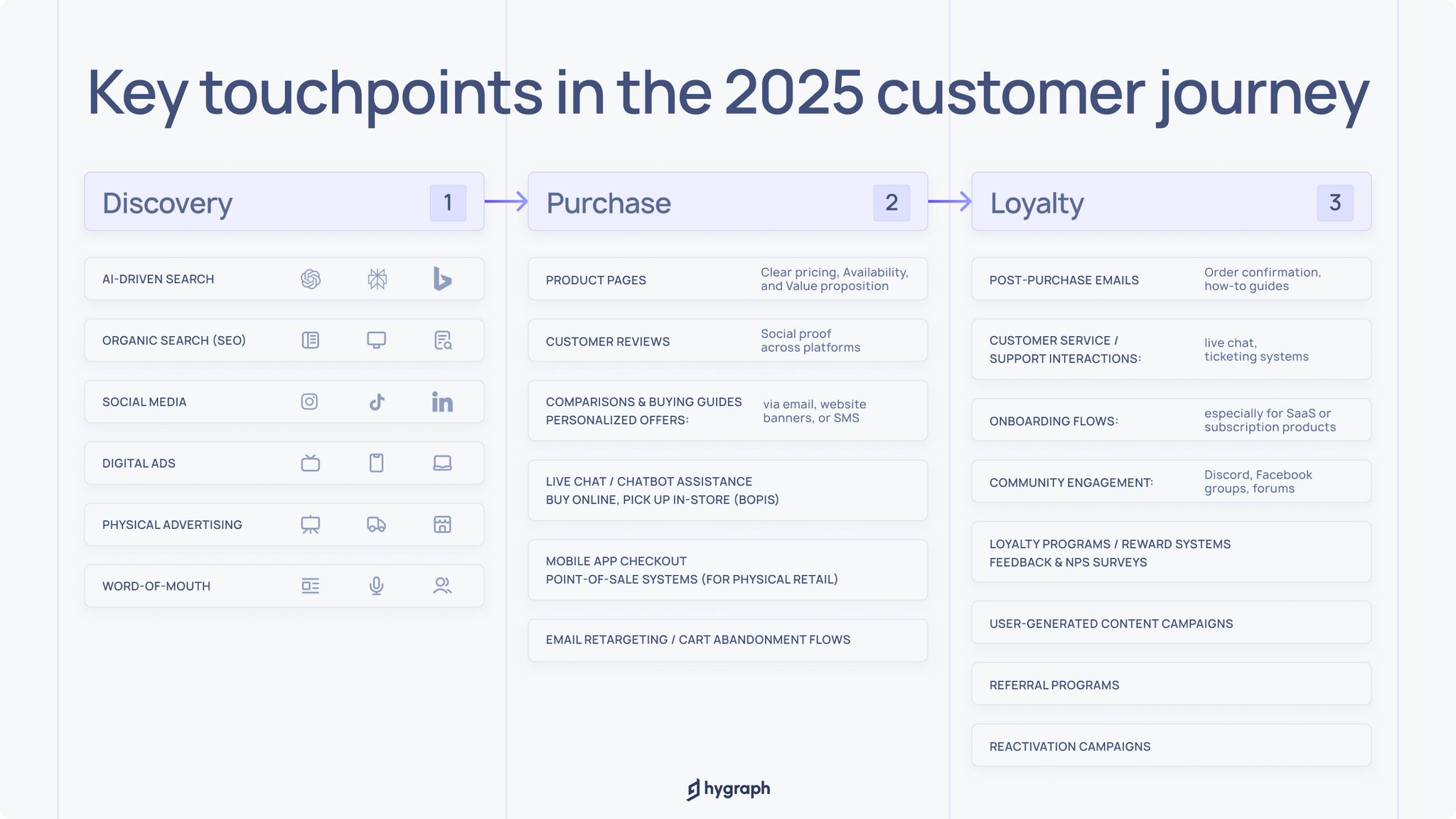 Internal images_ How does Customer journey in 2025 looks like.png