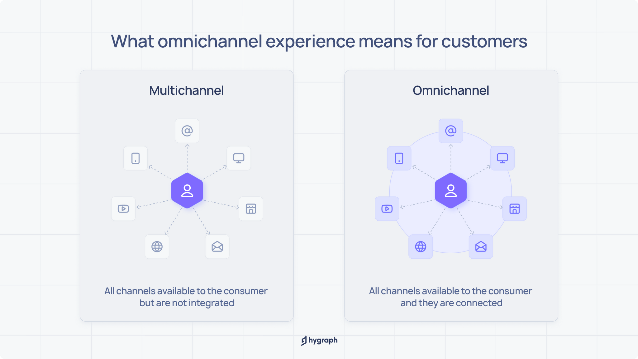 What omnichannel experience means for customers.png