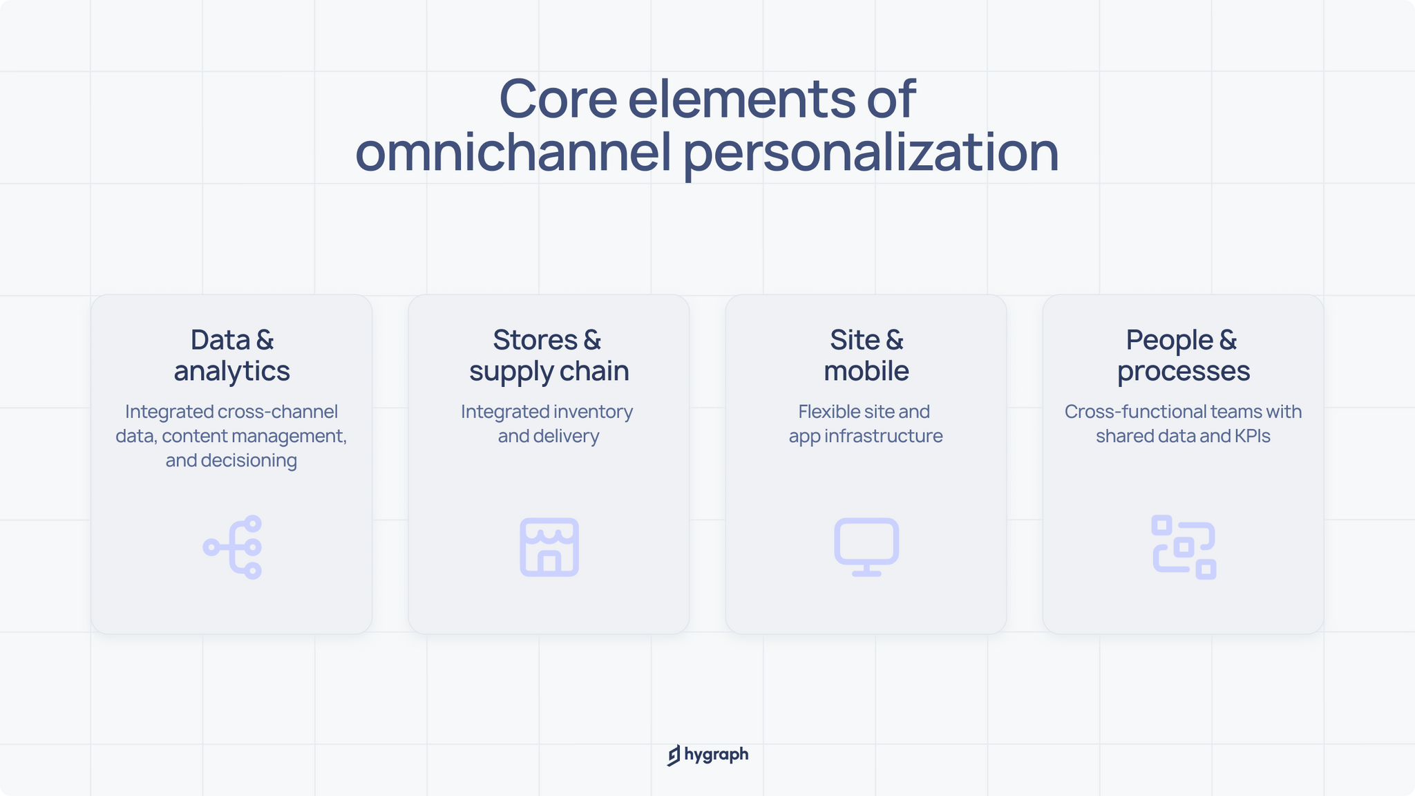 Core elements of omnichannel personalization.png