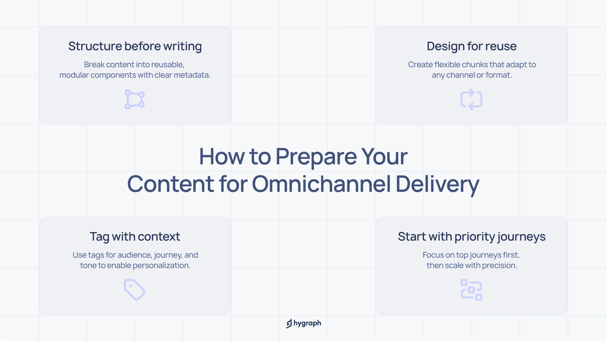 How to Prepare Your Content for Omnichannel Delivery.png