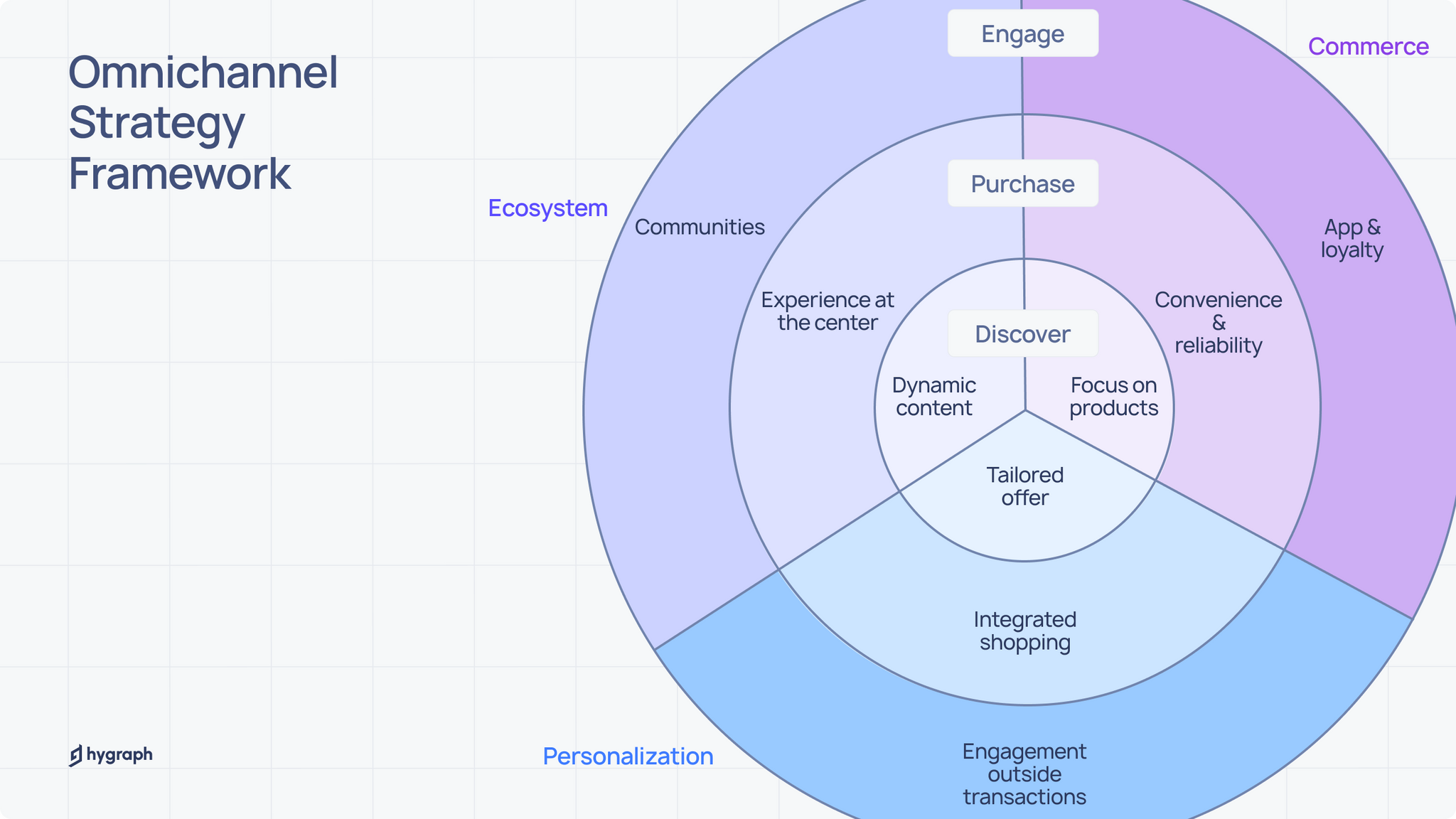 Omnichannel Strategy Framework.png