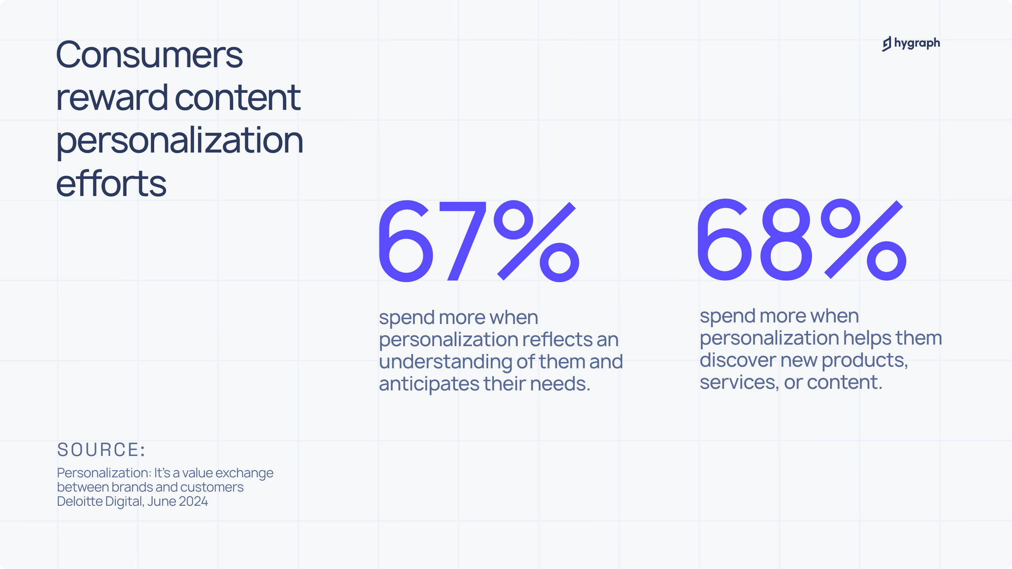 Why invest in content personalization.png