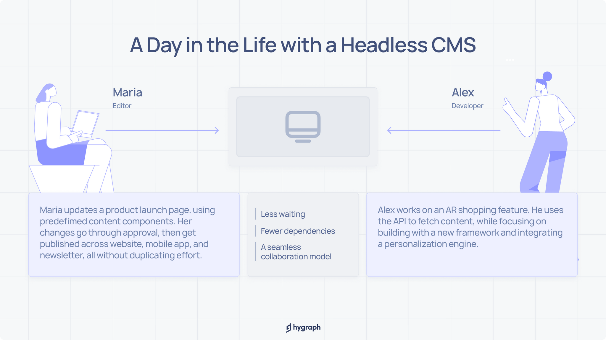 How does headless CMS empower modern team collaboration.png