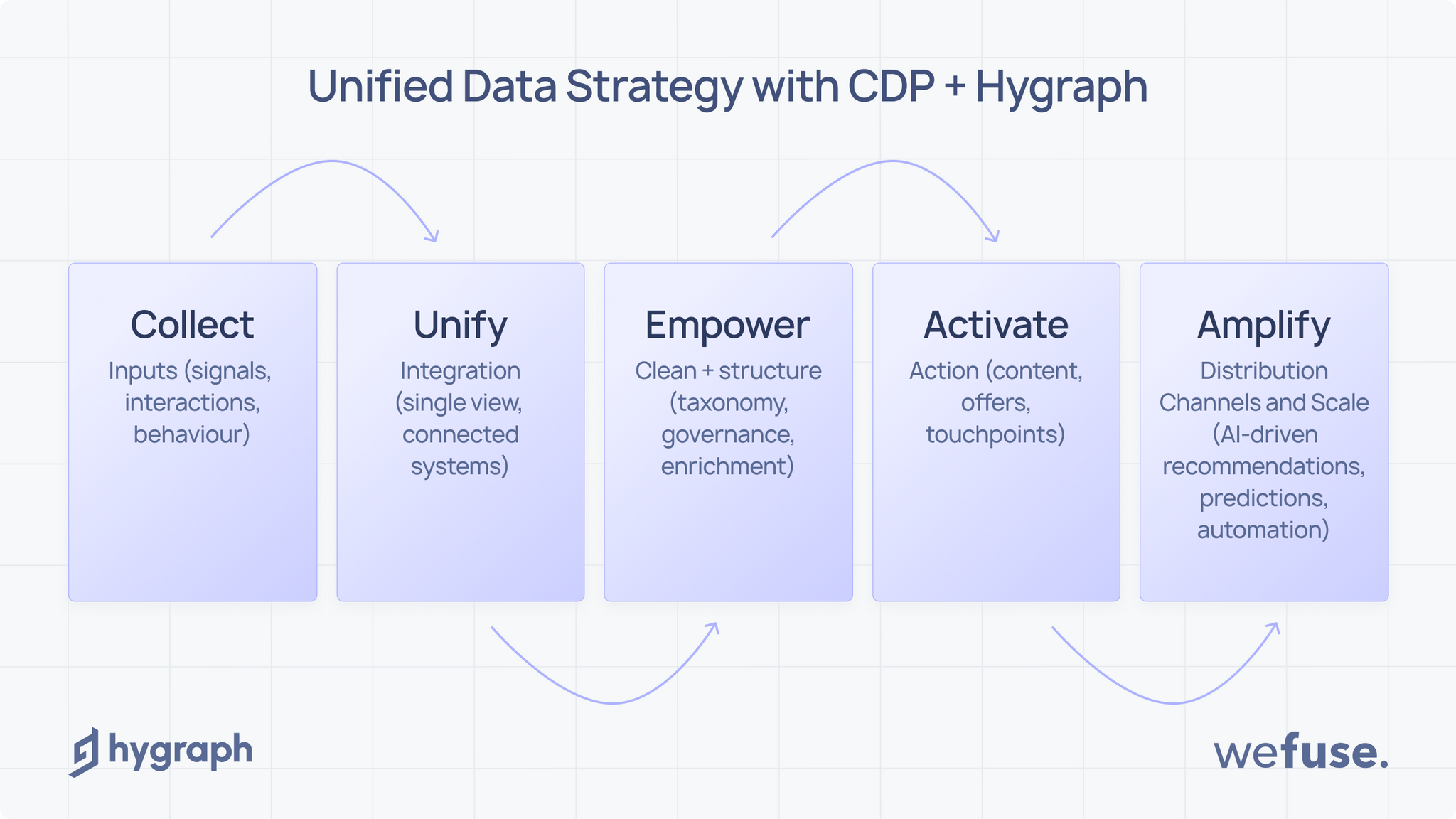 What is a unified data strategy.png