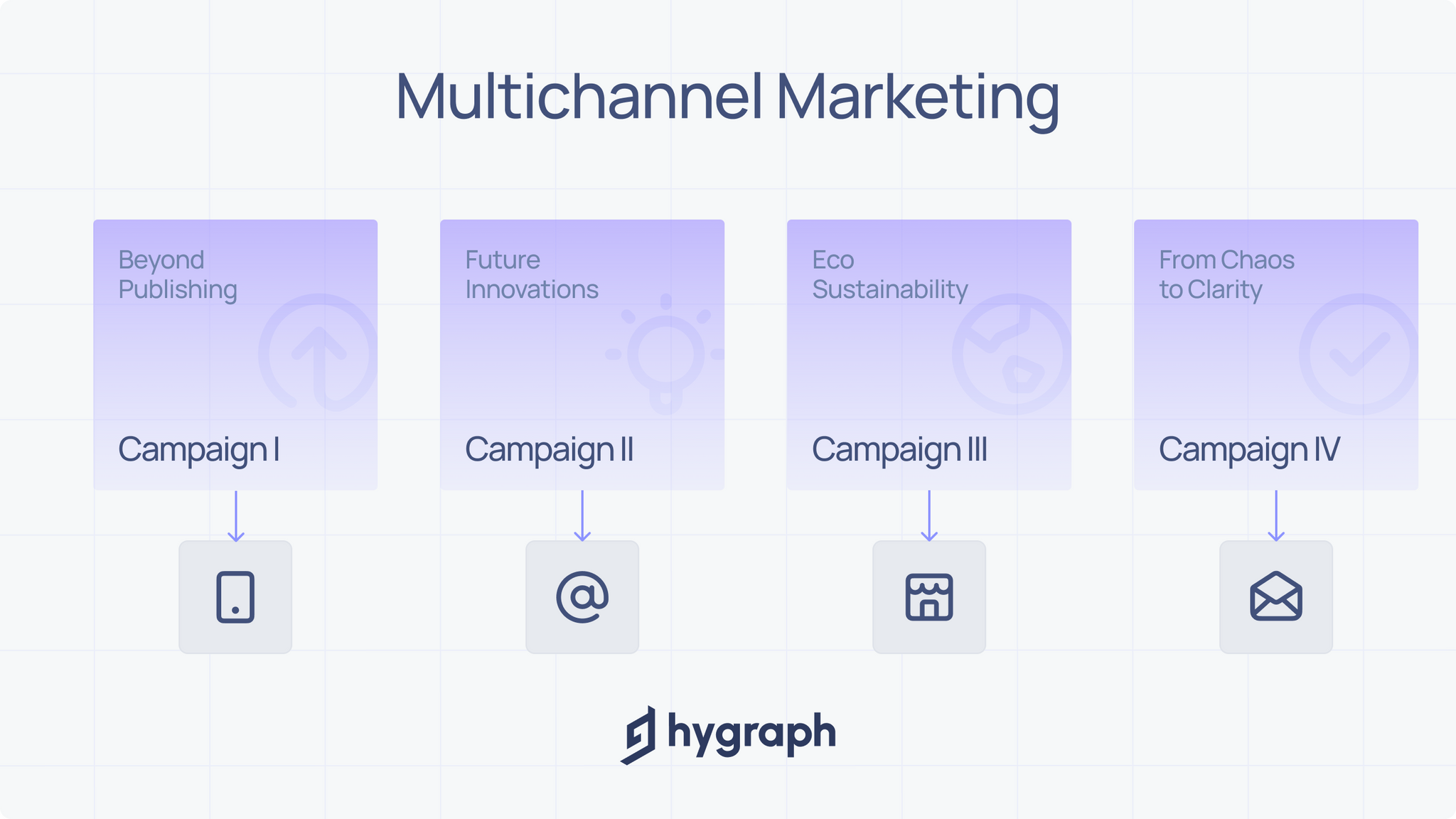 What is multichannel marketing.png