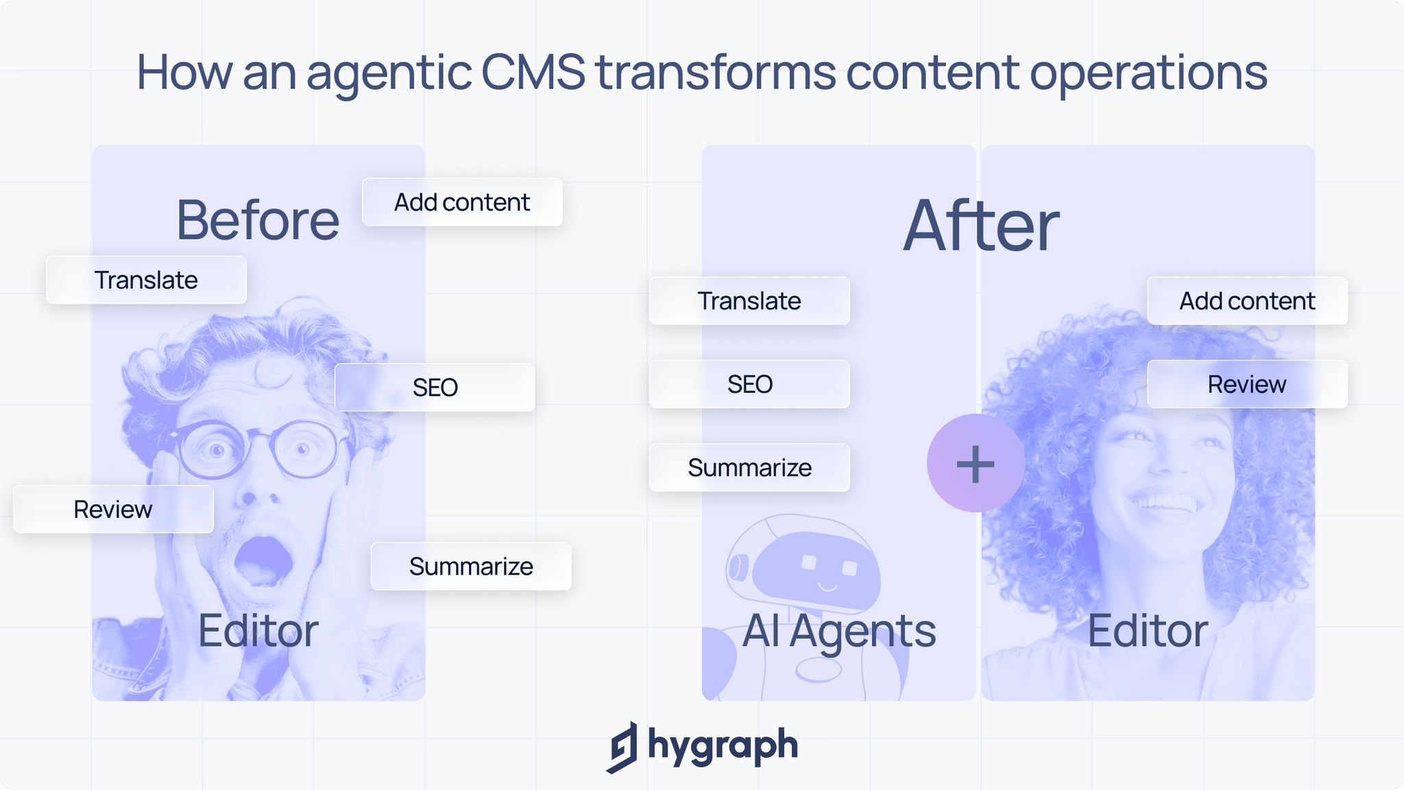 How an agentic CMS transforms content operations.png