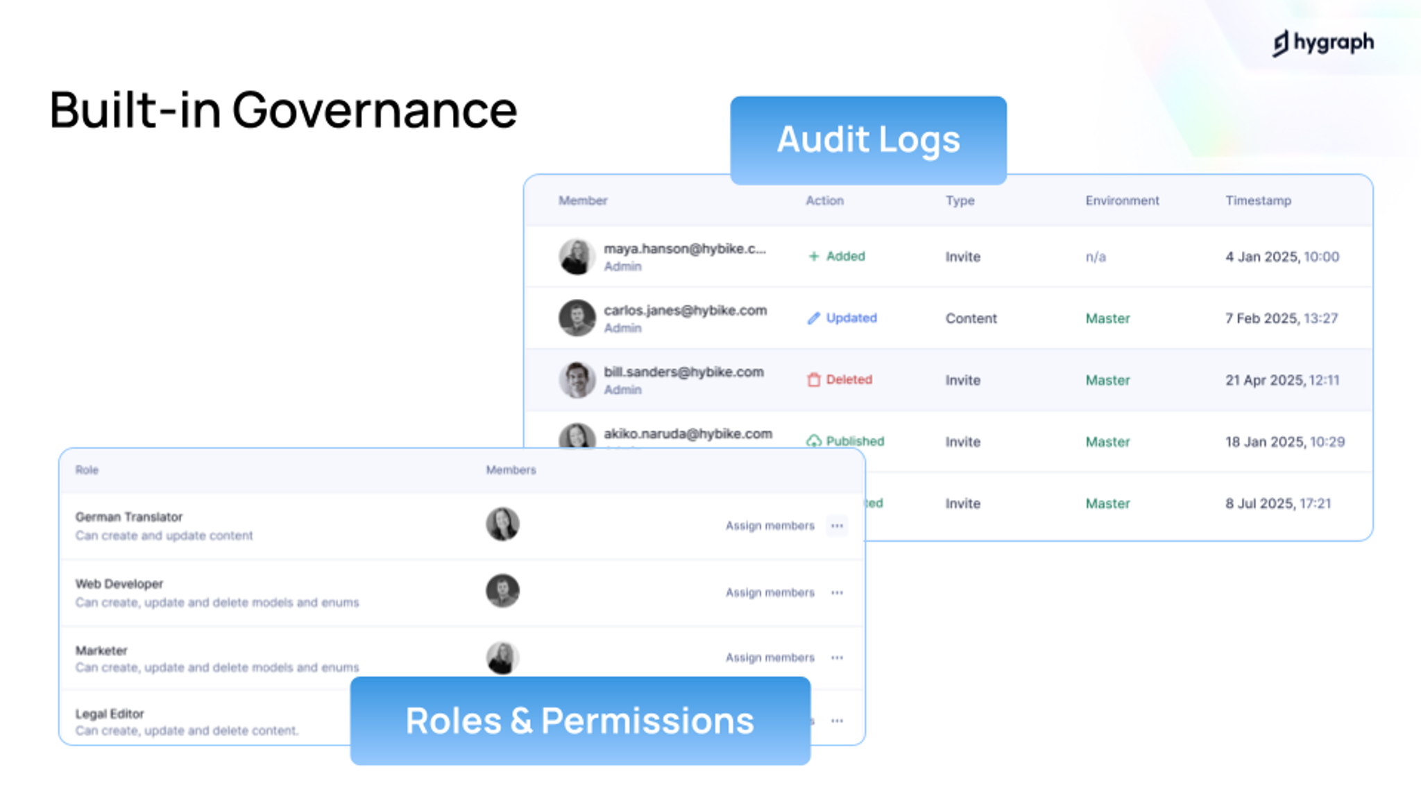 Hygraph enterprise governance interface displaying detailed audit logs for tracking changes and granular roles and permissions settings for team access control.