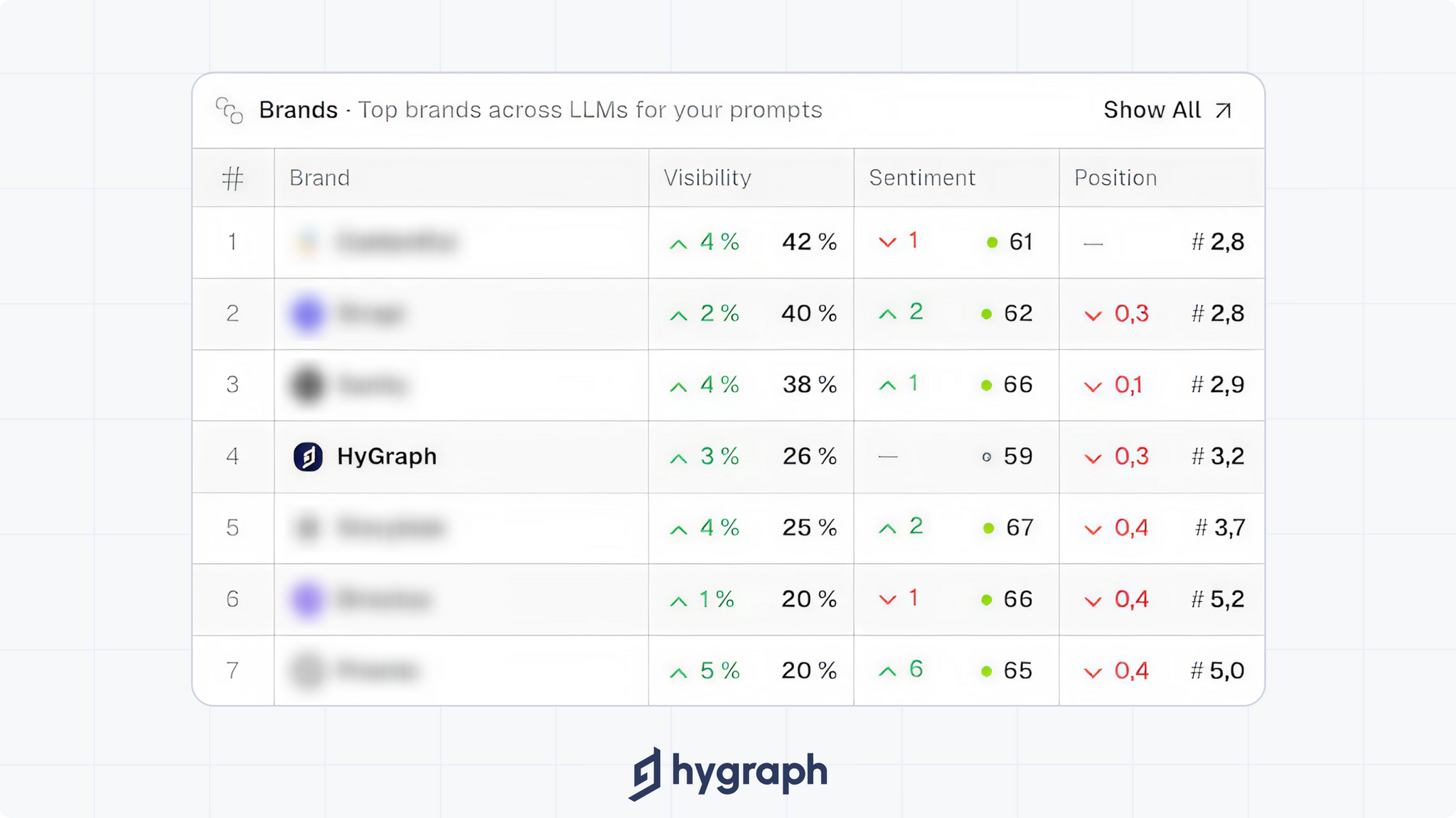 Visibility, sentiment, and position are all tracked separately.png