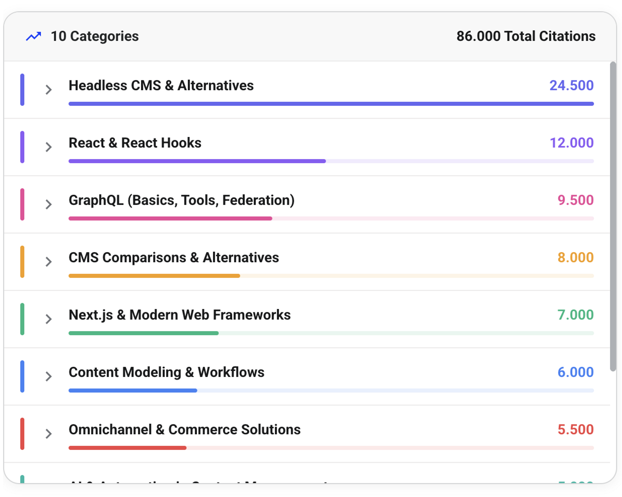 How to structure content for LLMs.png