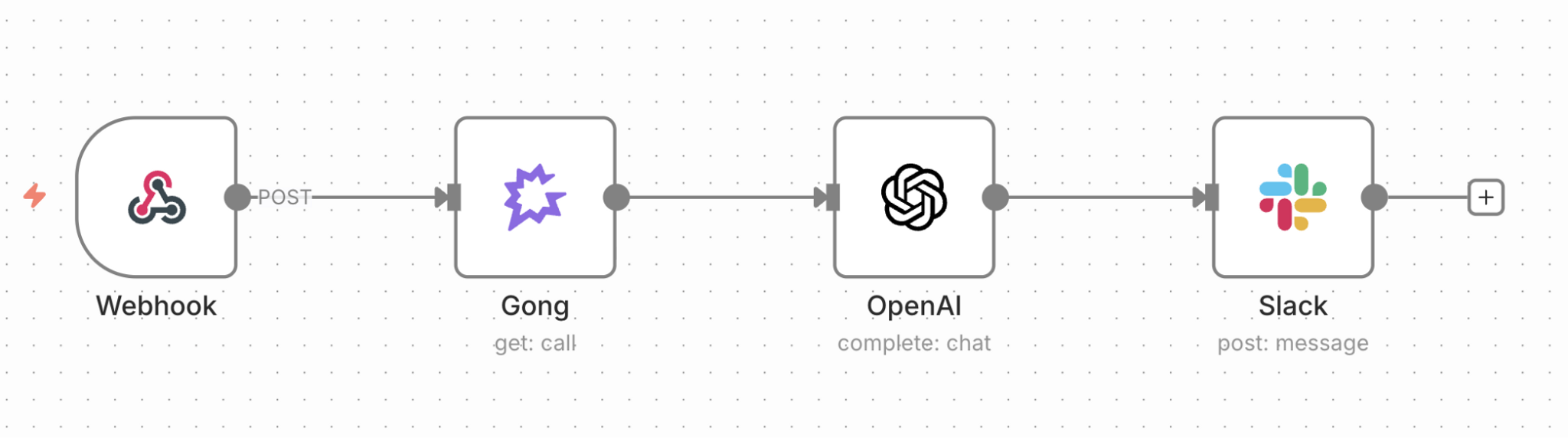 Connecting Gong to Slack with n8n.png