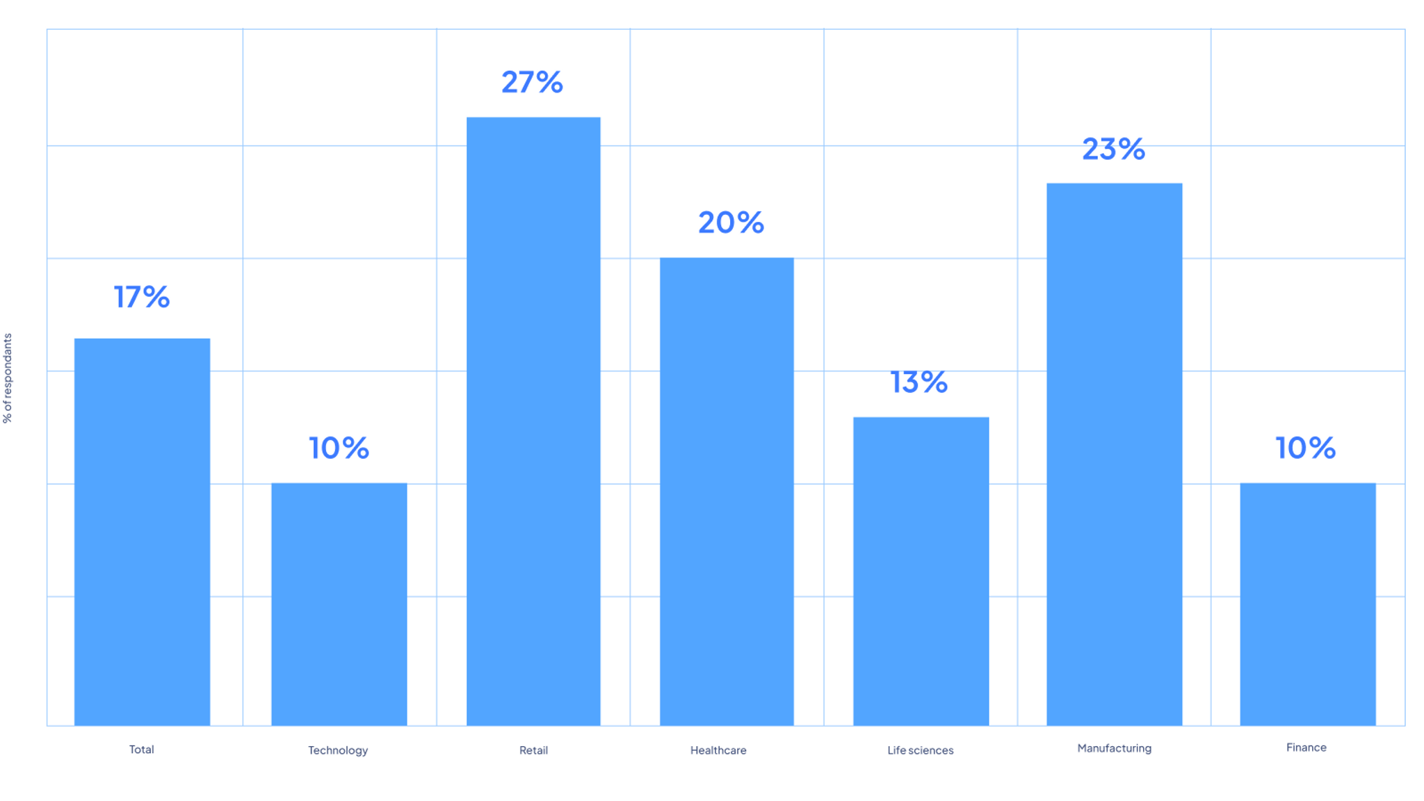 How effective or ineffective is your organization’s CMS at underpinning the creation of new or complex digital services at scale.png