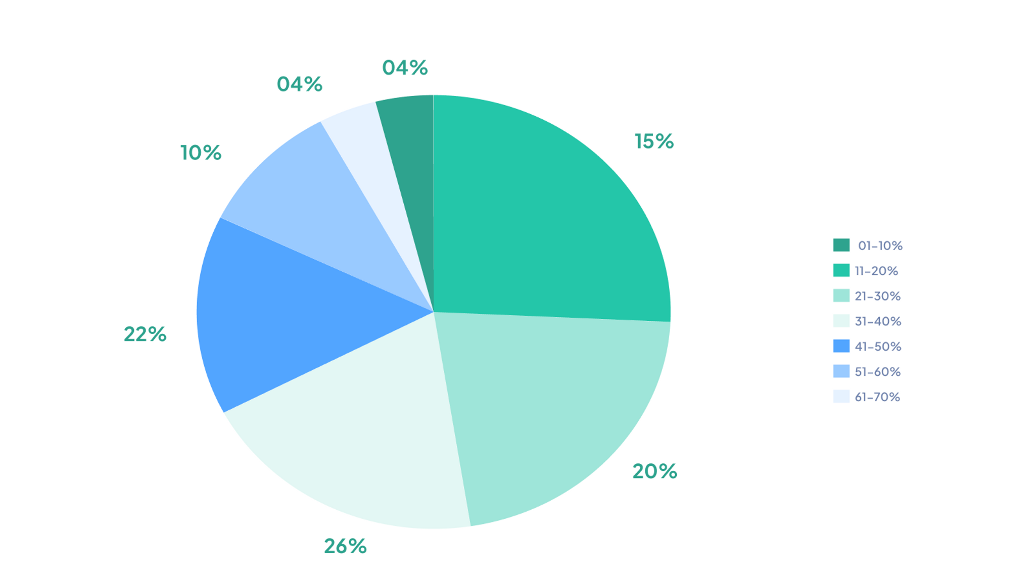 how much of your organization’s data and content sources do you feel is being used effectively (1).png