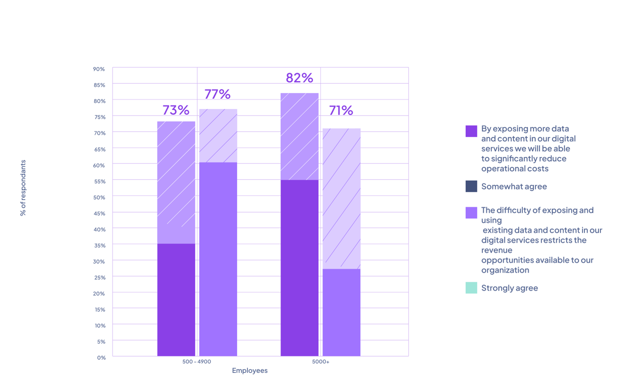 Comparison of responses to questions on revenue opportunity and operational costs, by company size.png
