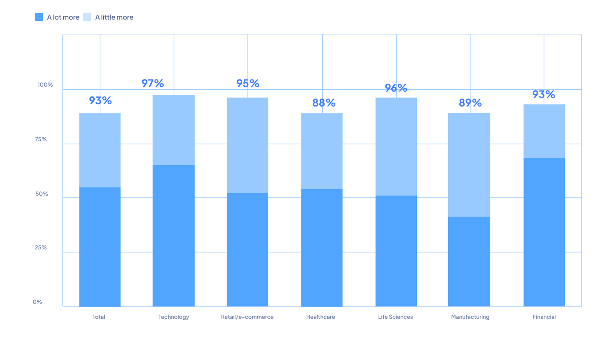 How would you describe your organisation's current CMS.png