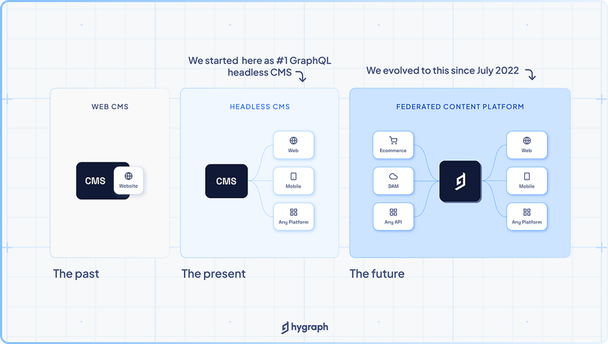 The next evolution in content platforms drives composition .png