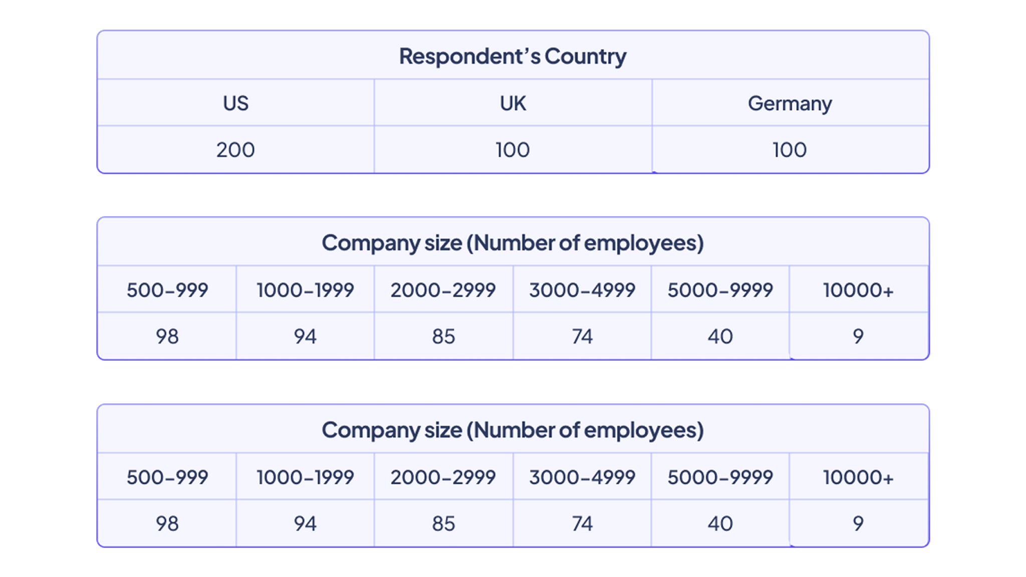 survey future of content.png
