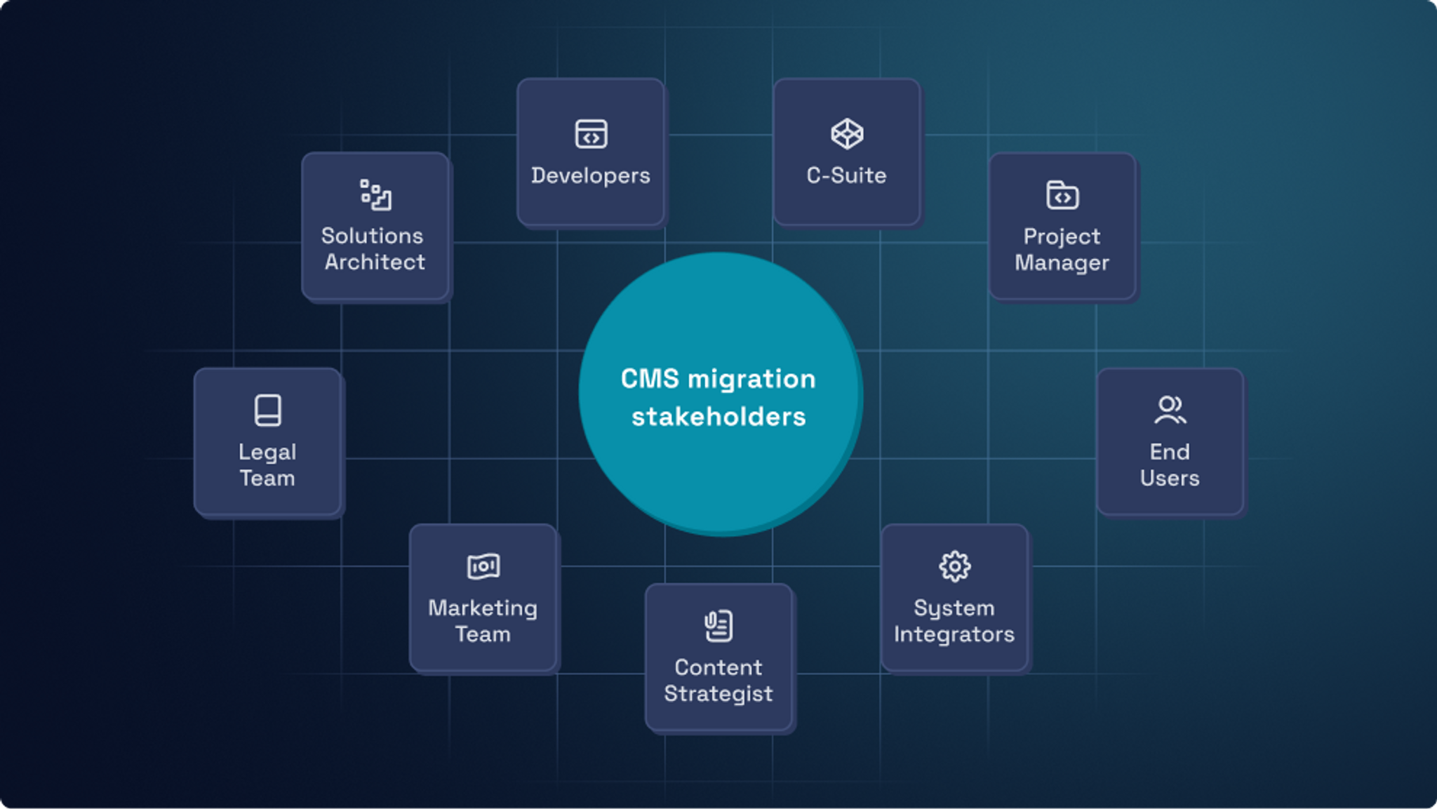 Illustration_ CMS migration stakeholders.png