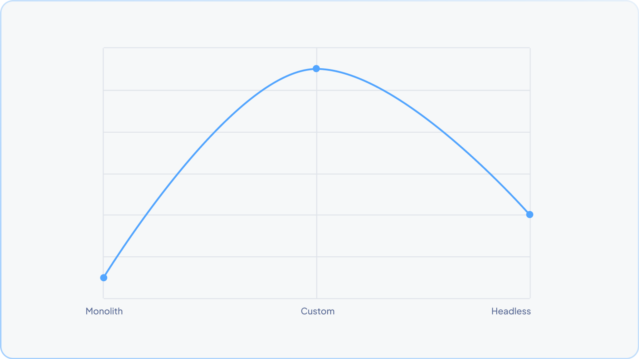 Customization degree.png