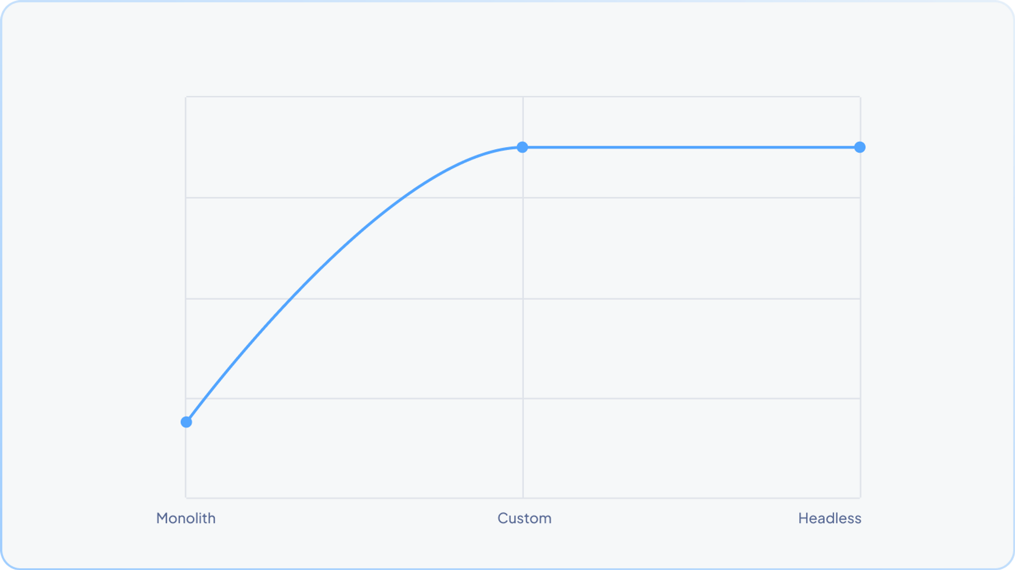 Frontend flexibility.png