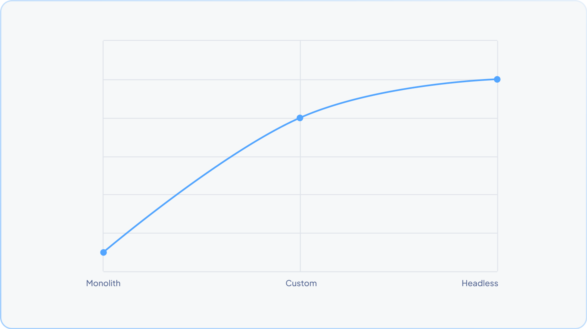 Web vitals:application performance.png