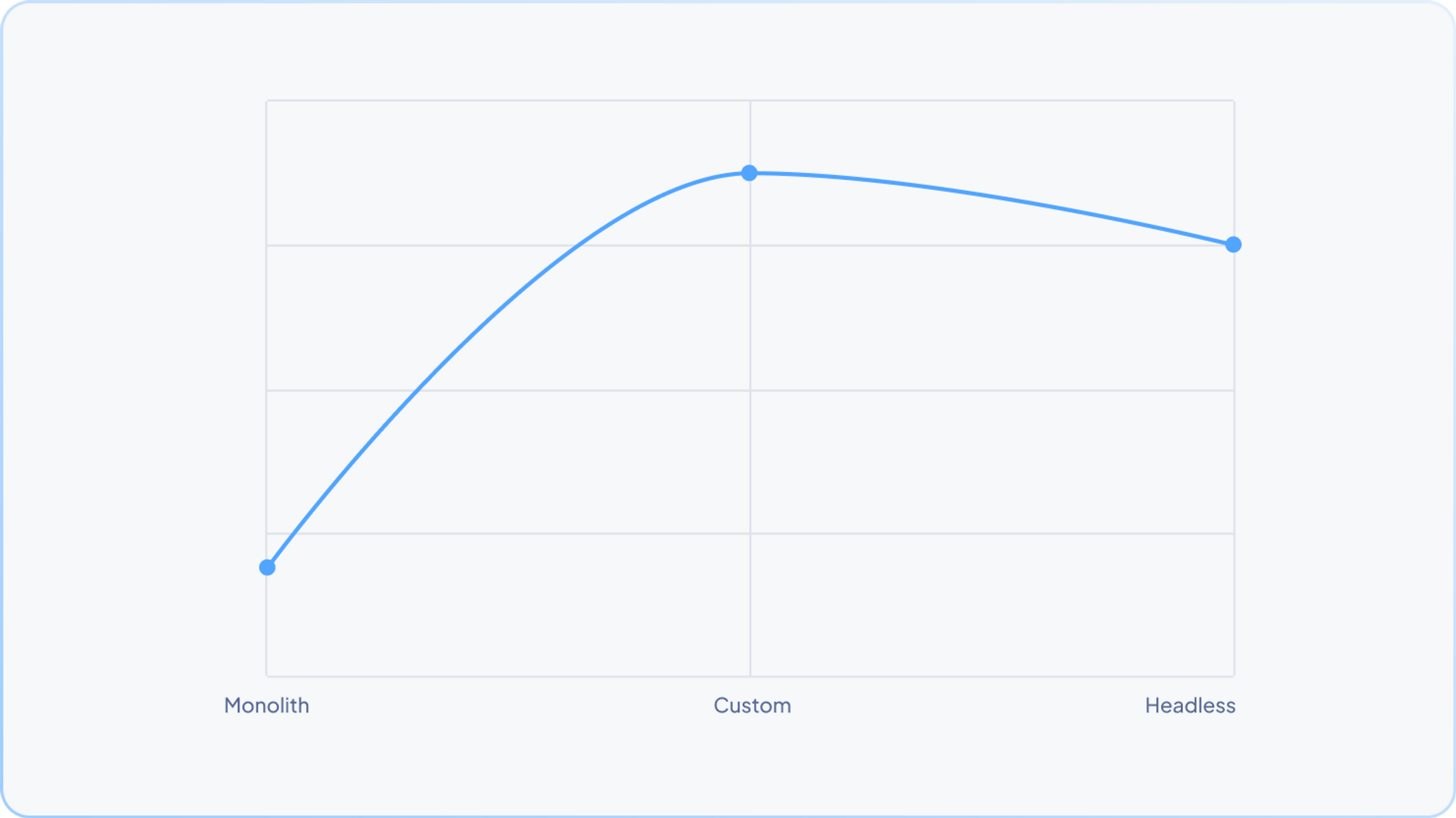 Content complexity.png