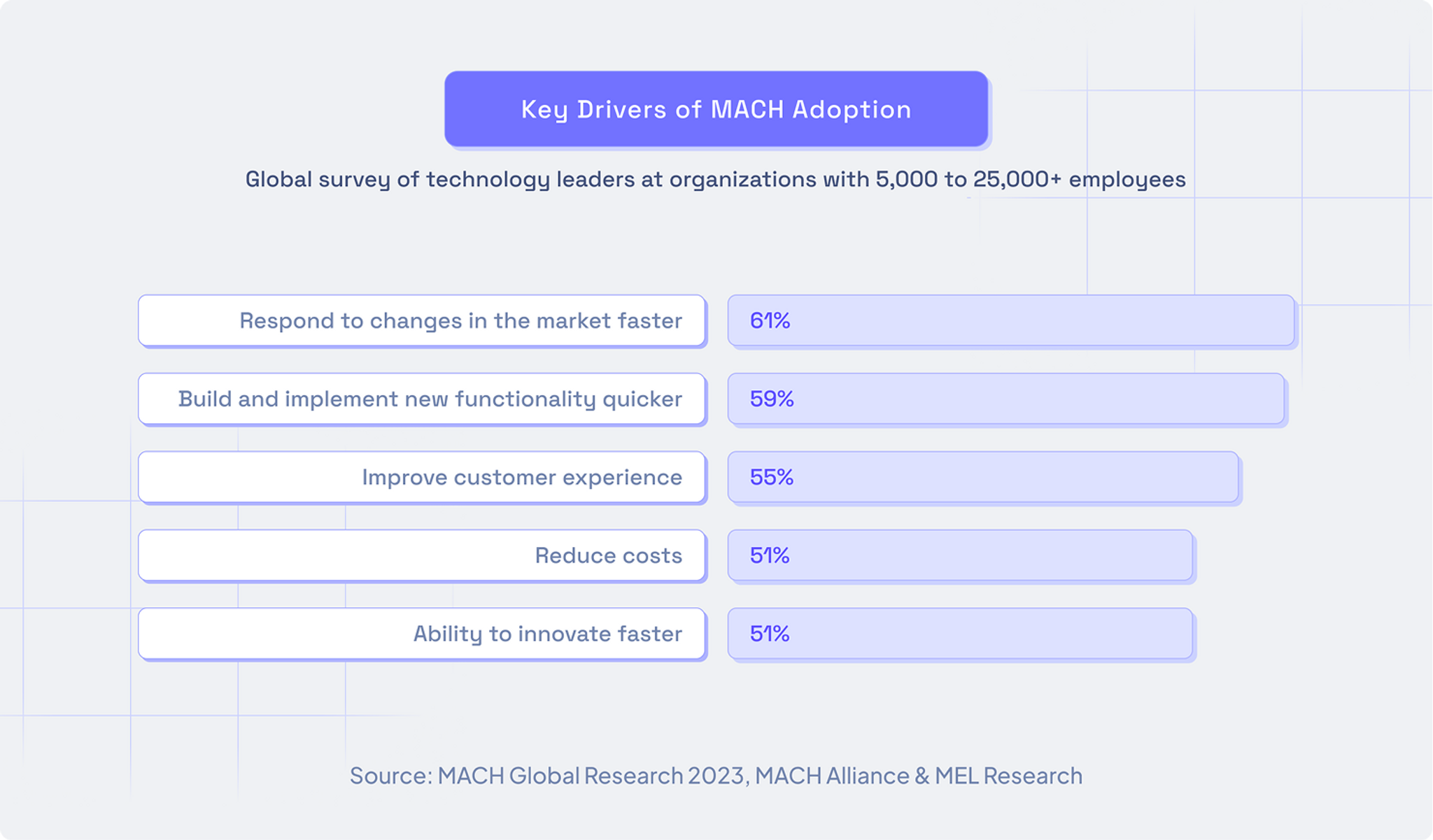 key drivers of mach adoption.png