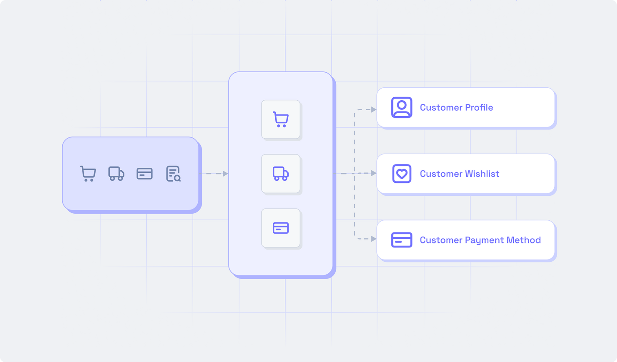 monolith to microservices.png