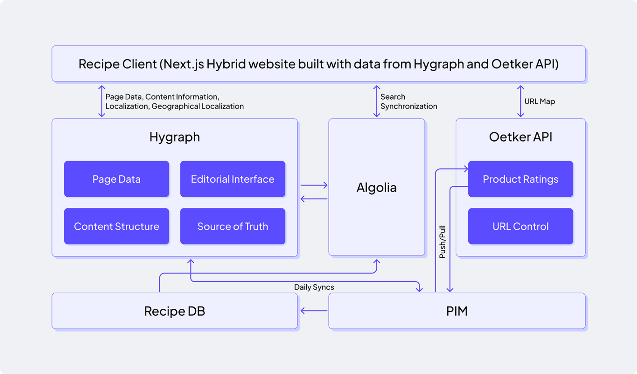 dr oetker moving to mach.png