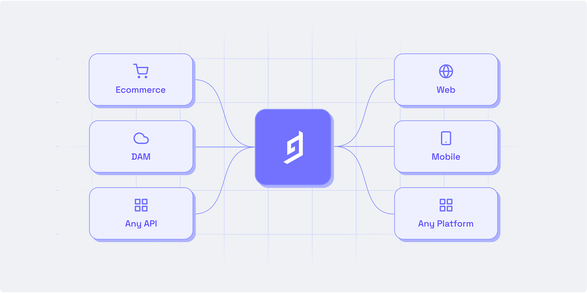 hygraph content federation.png