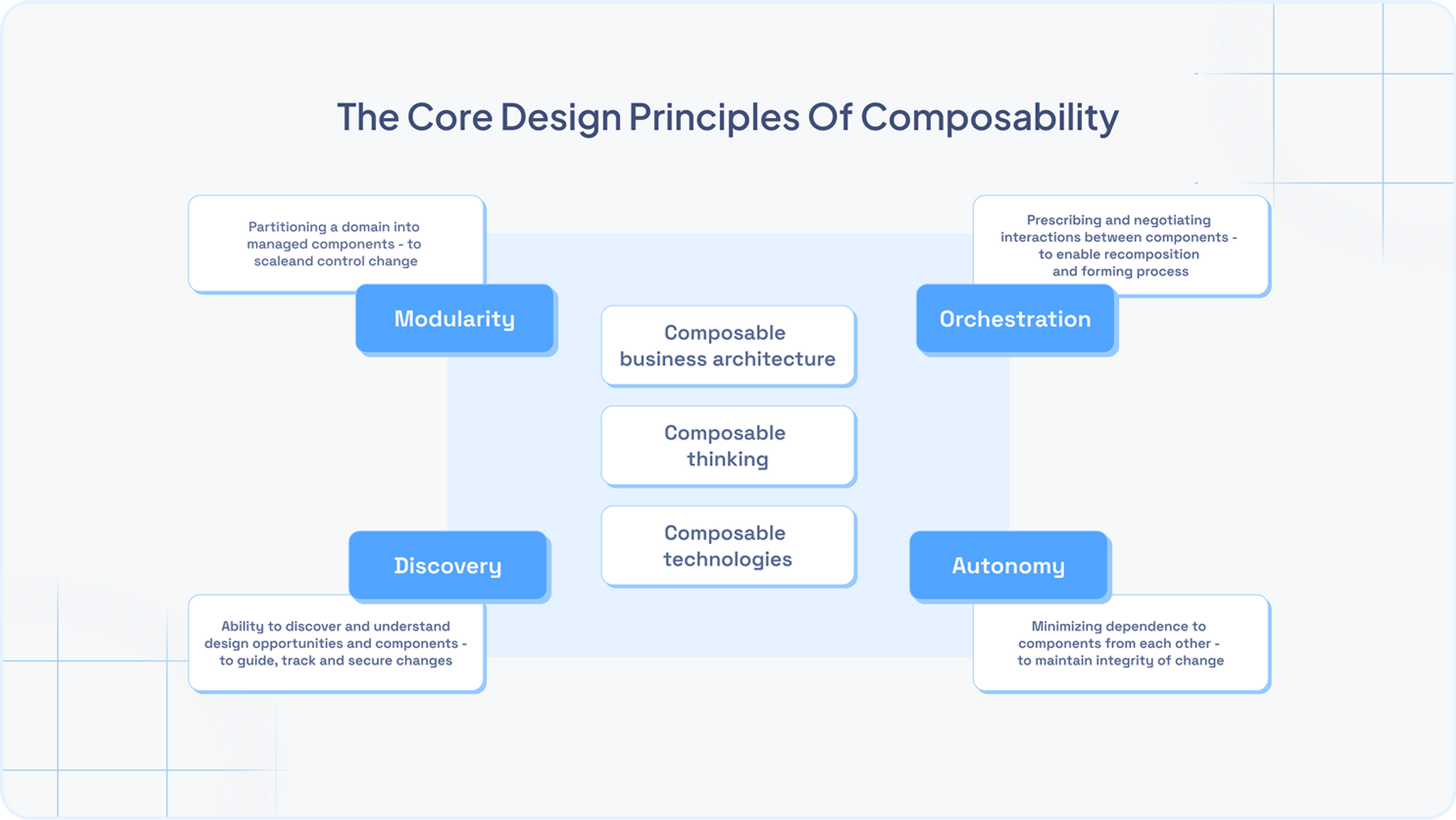 the core design principles of composability.png