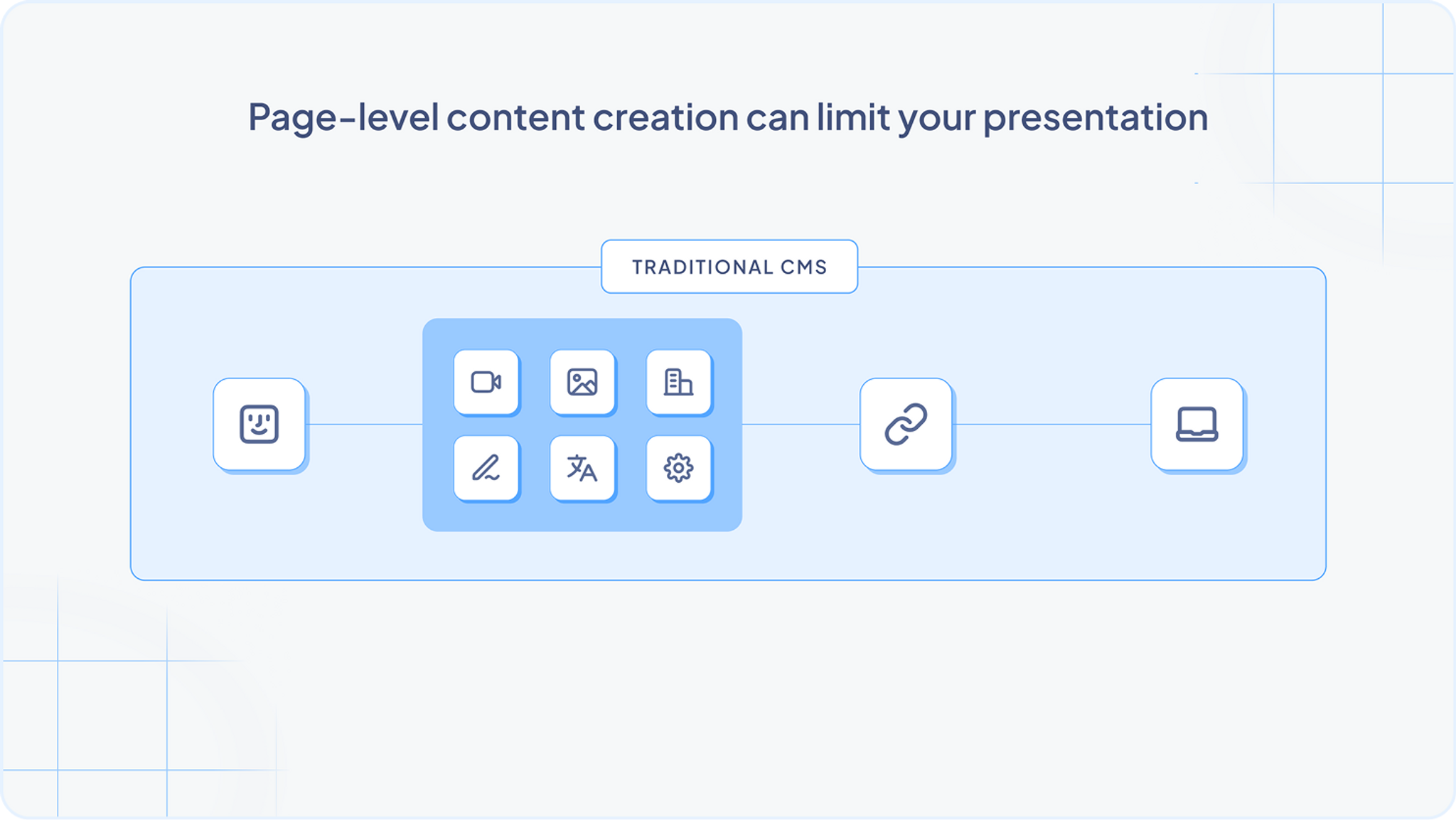 page-level content creating can limit your presentation.png