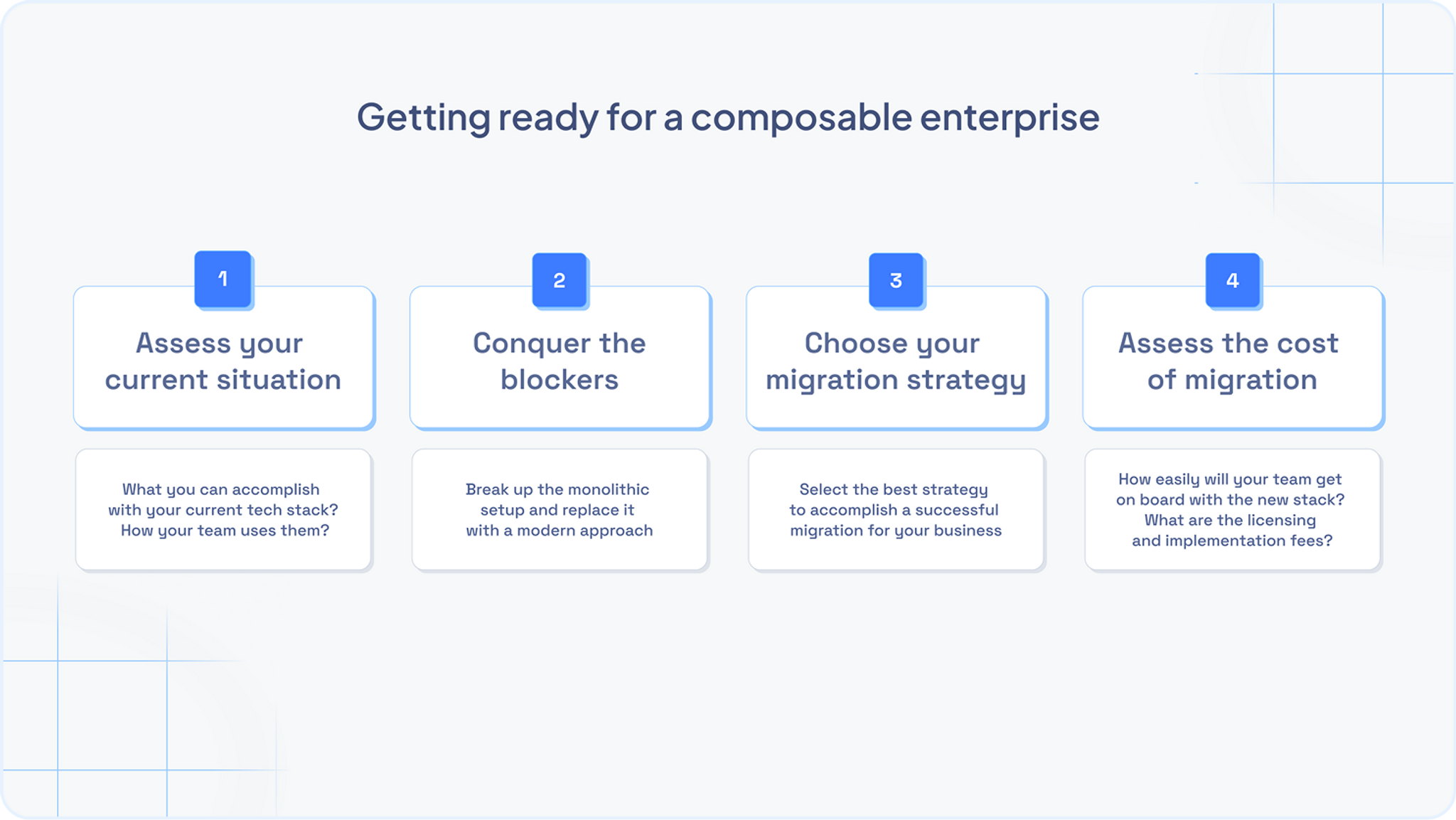 getting ready for a composable enterprise.png