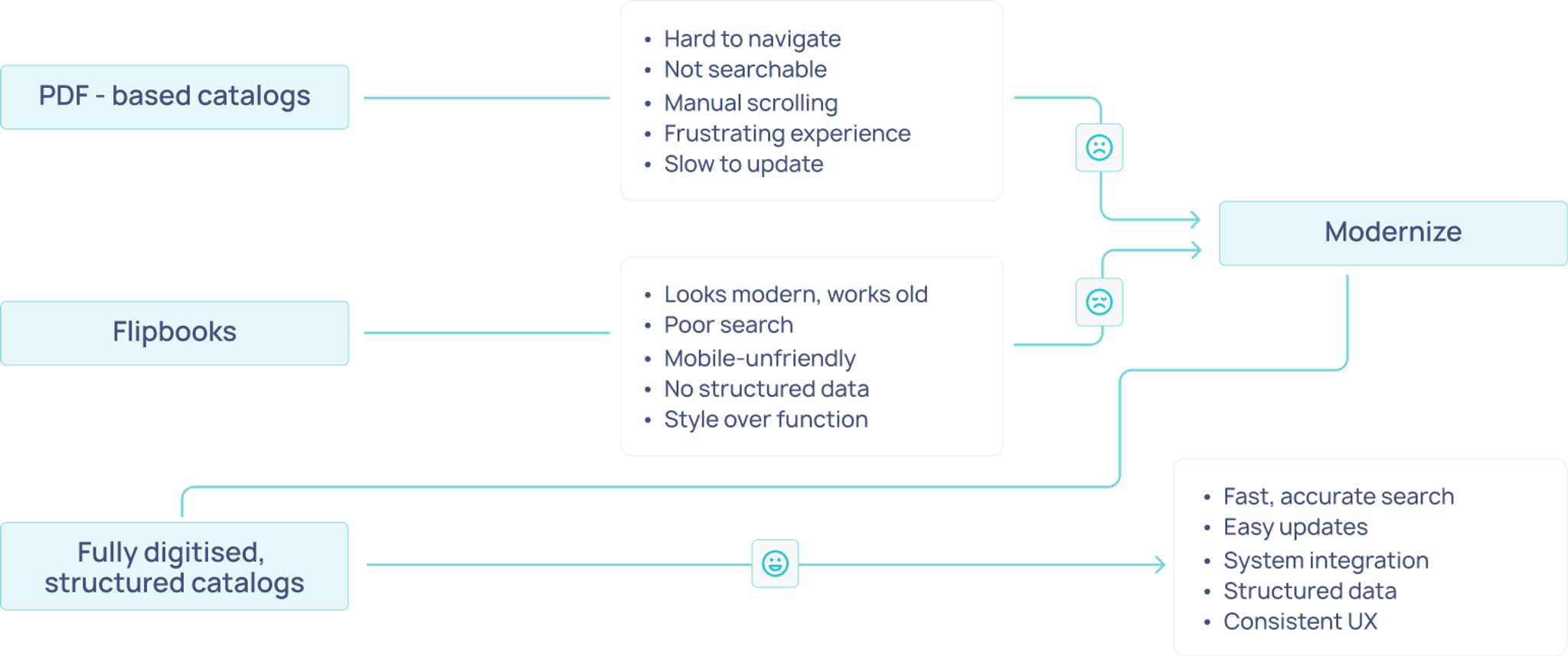 structured catalog.png