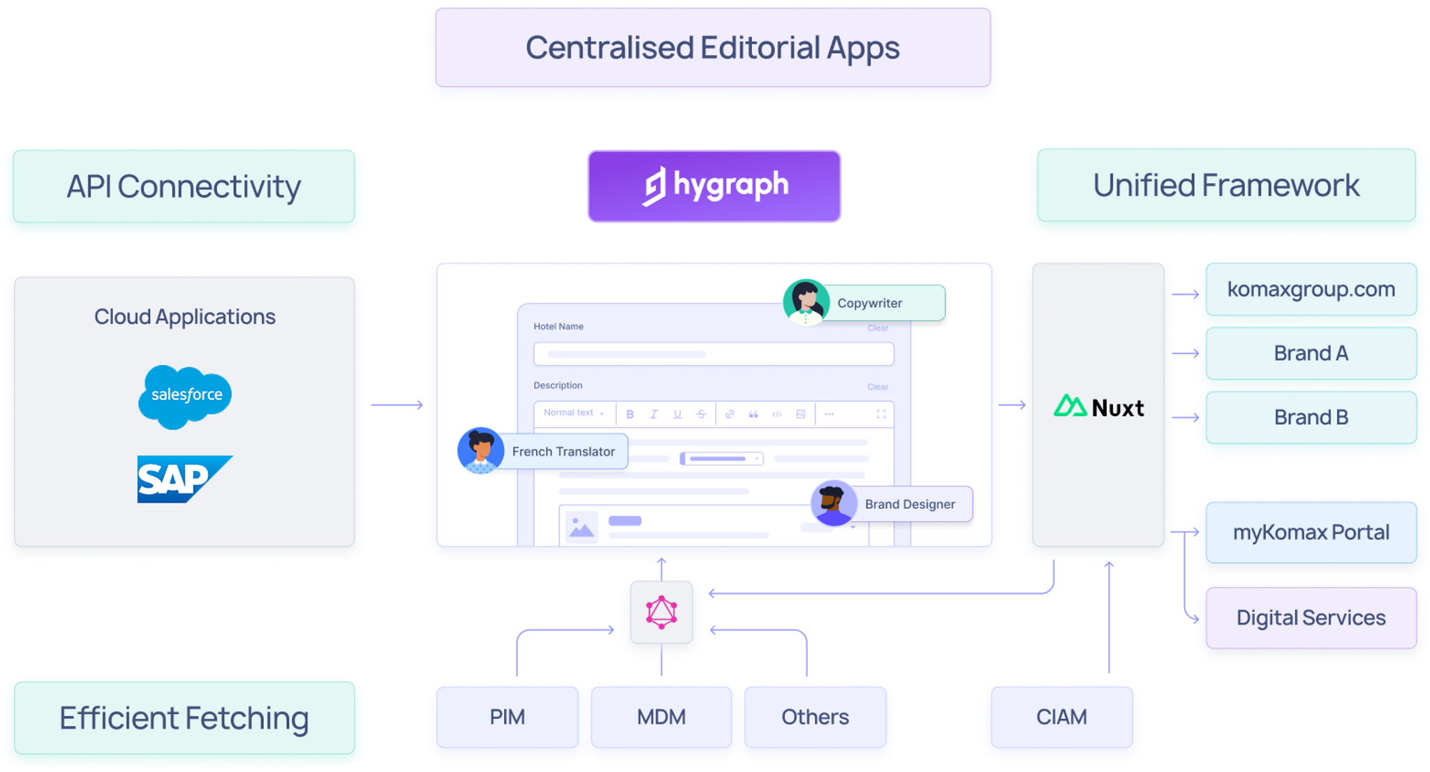 centralised editorial apps.png