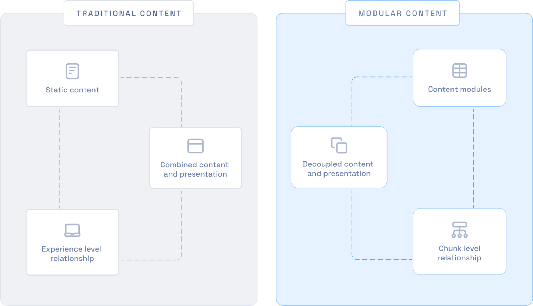 traditional vs headless cms.png