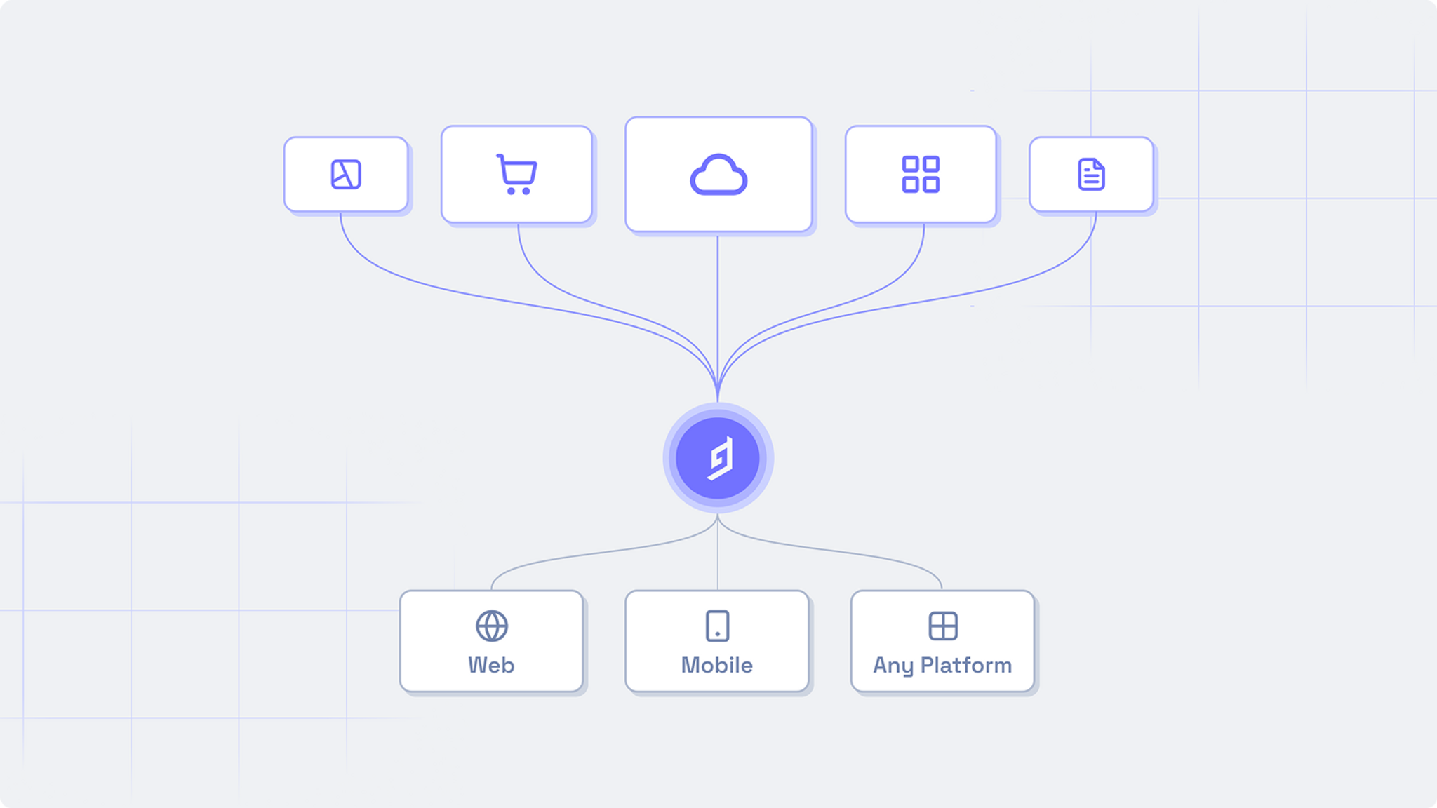 content federation hygraph.png