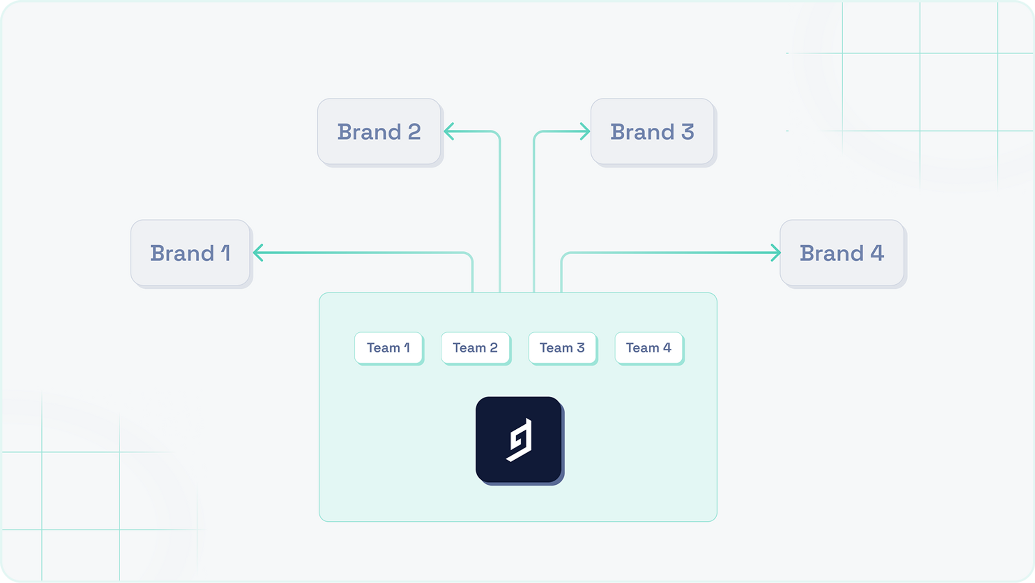 organizational structure relation to the content of an organization.png