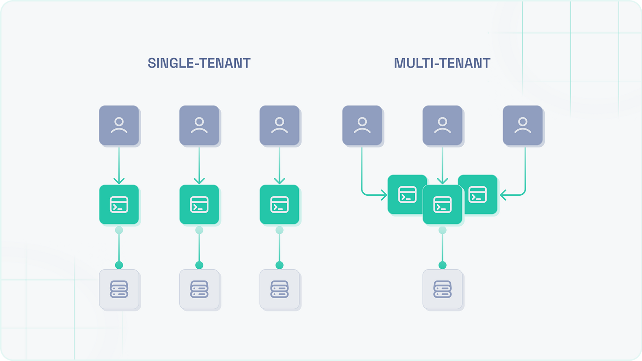 single vs multi-tenant.png