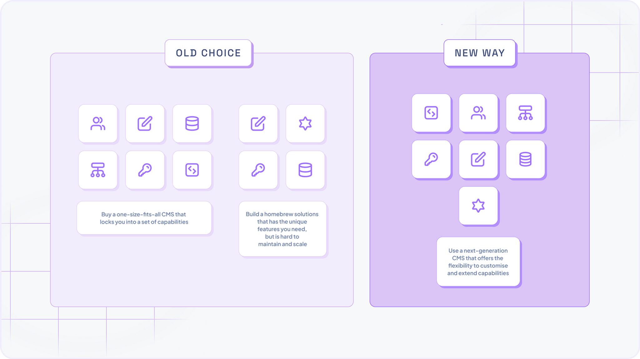 comparing rigid legacy CMS and homebrew solutions vs. a flexible, modular next-generation CMS.png