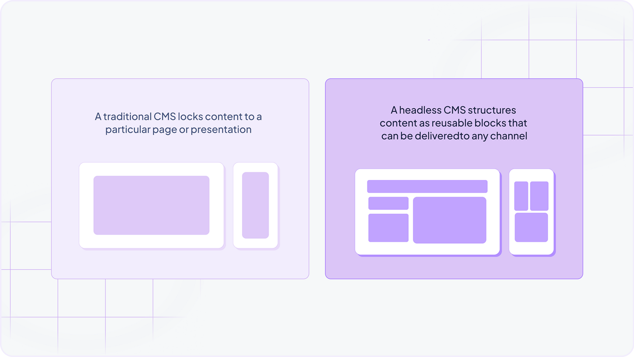 comparison of traditional CMS vs. headless CMS, showing how structured content blocks enable multi-channel delivery.png