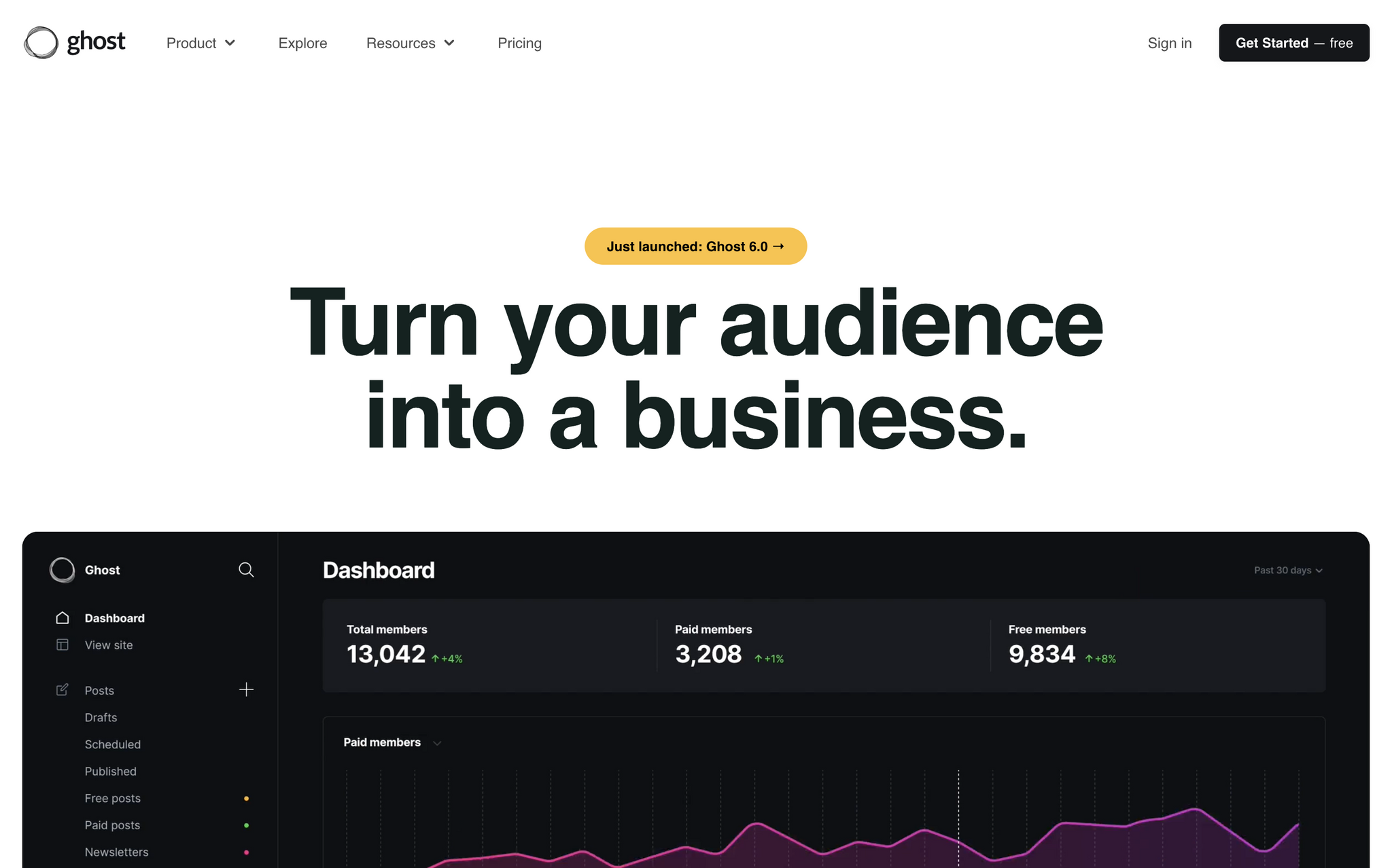 Ghost, die Alternative zu WordPress