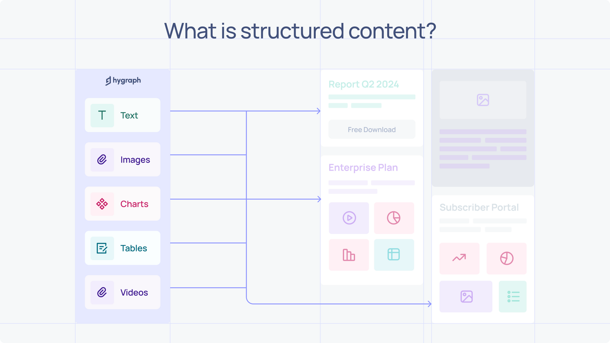What is structured content?.png