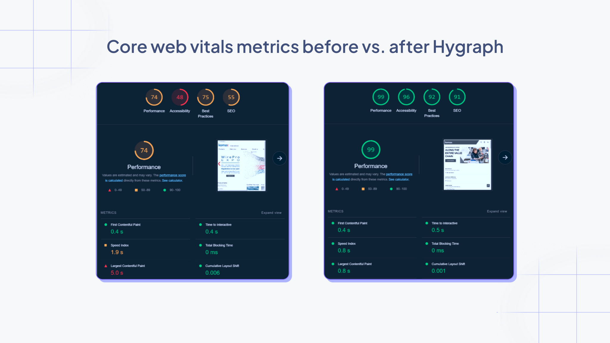Komax core web vital