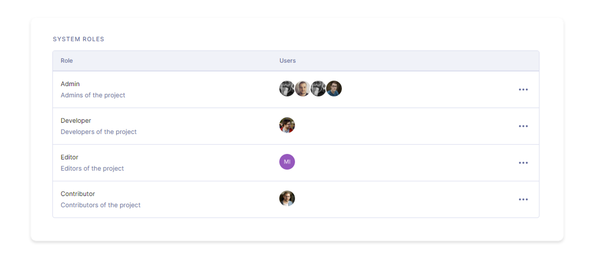 System Roles in Hygraph