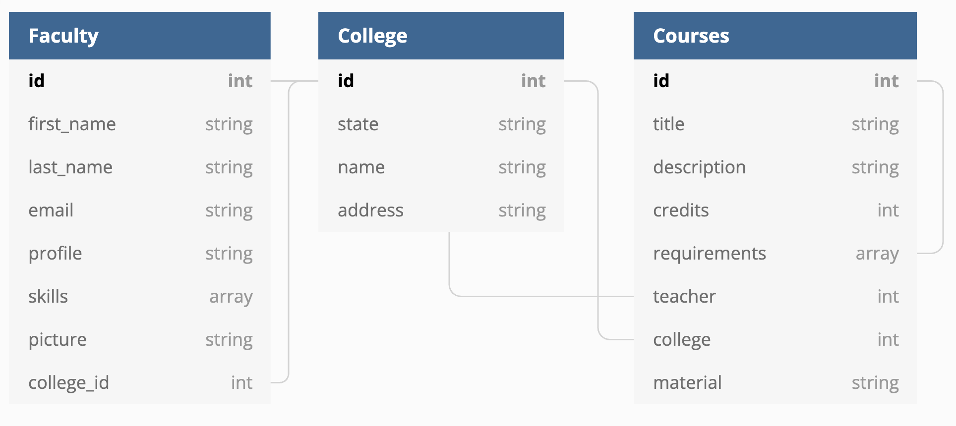 data diagram.png