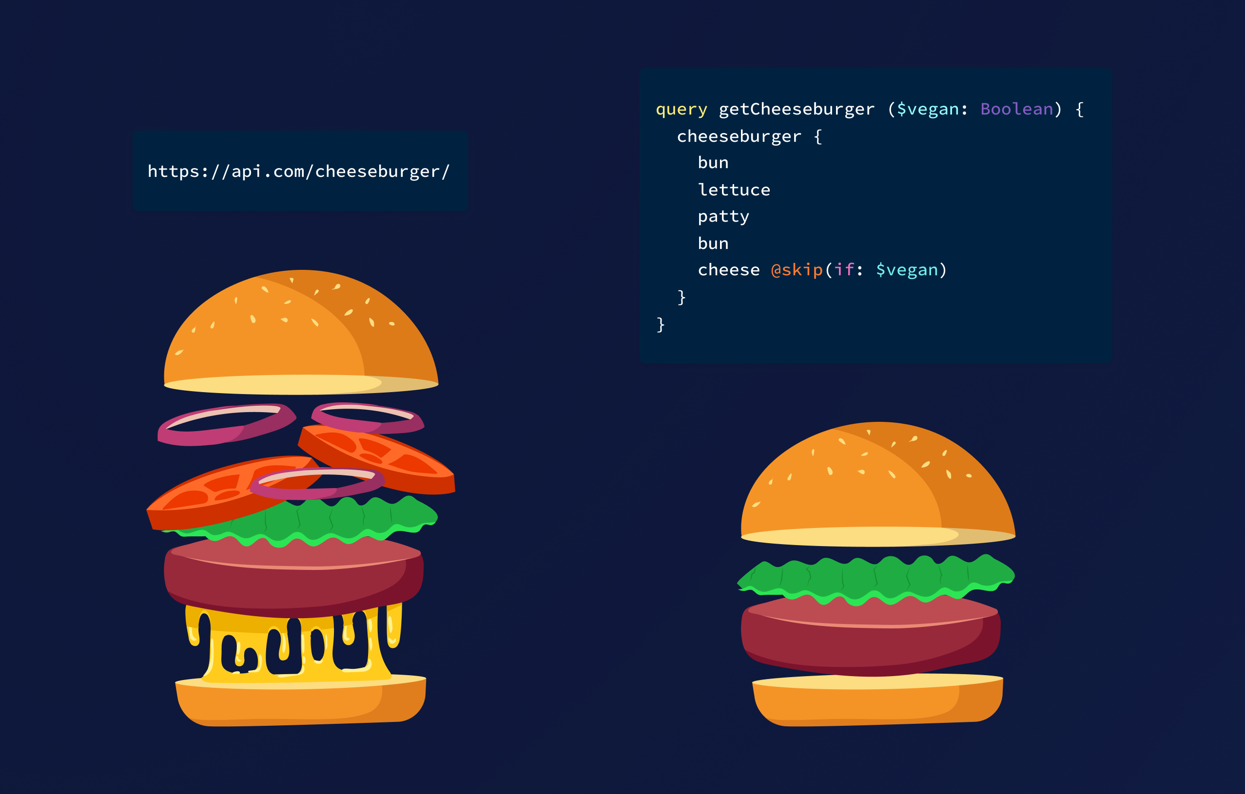 GraphQL Vs. REST APIs