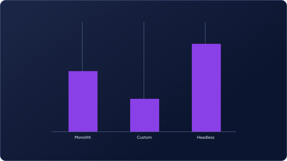 Expert knowledge of your stack